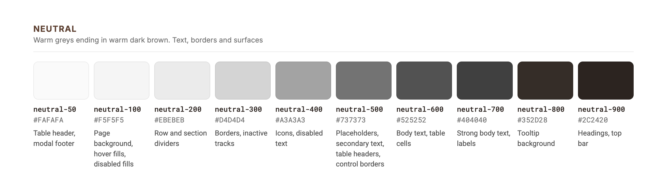 Neutral scale, 50 to 900, warm greys ending in warm dark brown, with use for each step